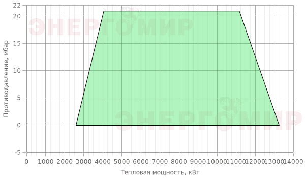График мощности горелки Cib UNIGAS Mille KR1040 MD.MD.S.RU.A.8.80 График мощности горелки Cib UNIGAS Mille KR1040 MD.MD.S.RU.A.8.80