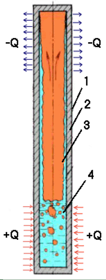 Схема работы термосифона газ-газ