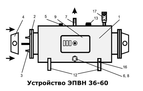 Устройство проточного водонагревателя ЭПВН 36-60